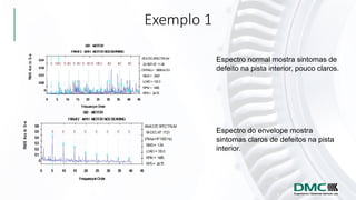 Espectro normal mostra sintomas de
defeito na pista interior, pouco claros.
Espectro do envelope mostra
sintomas claros de defeitos na pista
interior.
Exemplo 1
 