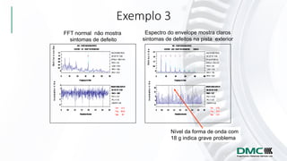 Exemplo 3
FFT normal não mostra
sintomas de defeito
Espectro do envelope mostra claros
sintomas de defeitos na pista exterior
Nível da forma de onda com
18 g indica grave problema
 