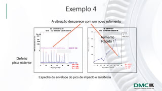 RMSAccelerationinG-s
Frequency in Order
020 - CONVEYOR PULLEY
RC1M -1LD DRIVE DRUM LHS BRG HORZ 766
0 20 40 60 80 100
Max Amp
.0043
Plot
Scale
0
0.003
07-OCT-97 11:10
28-NOV-97 12:58
Ordr:
Freq:
Sp 1:
9.758
5.399
.00394
NEW BEARING
FAULTY BEARING
Defeito
pista exterior
Exemplo 4
RMSAccelerationinG-s
Frequency in Order
020 - CONVEYOR PULLEY
RC1M -1LD DRIVE DRUM LHS BRG HORZ 766
0 20 40 60 80 100
Max Amp
.0043
Plot
Scale
0
0.003
07-OCT-97 11:10
28-NOV-97 12:58
Ordr:
Freq:
Sp 1:
9.758
5.399
.00394
NEW BEARING
FAULTY BEARING
A vibração desparece com um novo rolamento
Espectro do envelope do pico de impacto e tendência
Aumento
Rápido !
 
