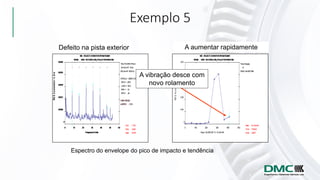 Exemplo 5
Defeito na pista exterior A aumentar rapidamente
A vibração desce com
novo rolamento
Espectro do envelope do pico de impacto e tendência
 