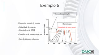 Exemplo 6
O espectro normal só mostra
Velocidade de rotação
Harmónicas
(frequência de pás a verm.)• Velocidade de rotação
• Harmónicas de RPM
•Frequência de passagem de pás
• Sem defeitos no rolamento
 