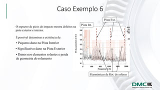 Caso Exemplo 6
O espectro de picos de impacto mostra defeitos na
pista exterior e interior.
É possível determinar a existência de:
• Pequeno dano na Pista Interior
• Significativo dano na Pista Exterior
• Danos nos elementos rolantes e perda
de geometria do rolamento
Pista Int.
Pista Ext.
Harmónicas da Rot. de esferas
 