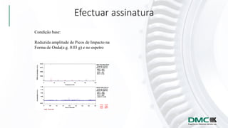 Efectuar assinatura
Condição base:
Reduzida amplitude de Picos de Impacto na
Forma de Onda(e.g. 0.03 g) e no espetro
 