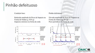 Pinhão defeituoso
Pinhão defeituoso:
Elevada amplitude de Picos de Impacto na
Forma de Onda (e.g. 0.1 g)
Picos periódicos na forma de onda
Condição base:
Reduzida amplitude de Picos de Impacto na
Forma de Onda(e.g. 0.03 g)
Impactos mínimos na forma de onda
 