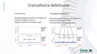 Cremalheira defeituosa
Cremalheira defeituosa:
Elevada amplitude de Picos de Impacto na
Forma de Onda (e.g. 0.16 g)
Picos periódicos na forma de onda
Condição base:
Reduzida amplitude de Picos de Impacto na
Forma de Onda(e.g. 0.03 g)
Impactos mínimos na forma de onda
 