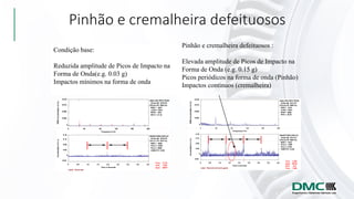 Pinhão e cremalheira defeituosos
Pinhão e cremalheira defeituosos :
Elevada amplitude de Picos de Impacto na
Forma de Onda (e.g. 0.15 g)
Picos periódicos na forma de onda (Pinhão)
Impactos continuos (cremalheira)
Condição base:
Reduzida amplitude de Picos de Impacto na
Forma de Onda(e.g. 0.03 g)
Impactos mínimos na forma de onda
 