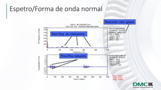 WAVEFORM DISPLAY
04-APR-97 10:02:45
RMS = .0516
PK(+) = .3759
PK(-) = .2328
CRESTF= 7.28
0 100 200 300 400 500 600 700 800
-1.2
-0.9
-0.6
-0.3
0
0.3
0.6
0.9
1.2
1.5
Time in mSecs
AccelerationinG-s
2WYD - #2 CHIPPER CH-1
132-01-02 -CIA CHIPPER INBOARD AXIAL
ROUTE SPECTRUM
04-APR-97 10:02:45
OVRALL= .0455 V-DG
PK = .0455
LOAD = 100.0
RPM = 301.
RPS = 5.01
0 100 200 300 400 500
0
0.01
0.02
0.03
0.04
0.05
0.06
0.07
Frequency in Hz
PKVelocityinIn/Sec
Freq:
Ordr:
Spec:
5.012
1.001
.00694
Espetro/Forma de onda normal
Sem freq. de rolamentos
Reduzido valor global
Pico-Pico reduzido
 