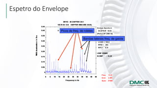 Picos de freq. de roletes
Bandas laterais freq. de gaiola
Espetro do Envelope
 