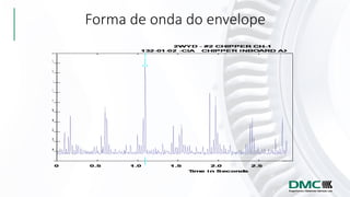 Forma de onda do envelope
 