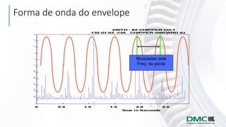 Moduladas pela
Freq. da gaiola
Forma de onda do envelope
 