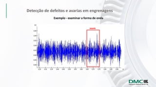 zoom
Exemplo - examinar a forma de onda
Detecção de defeitos e avarias em engrenagens
 