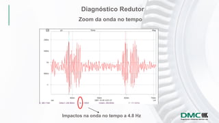 Diagnóstico Redutor
Impactos na onda no tempo a 4.8 Hz
Zoom da onda no tempo
 