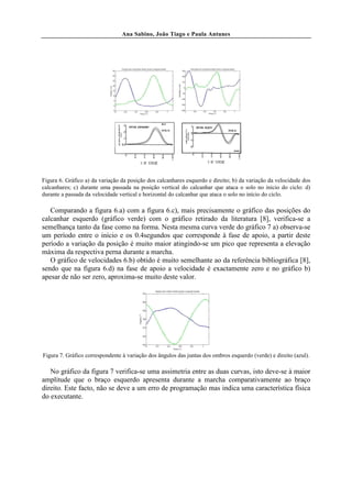 Ana Sabino, João Tiago e Paula Antunes




Figura 6. Gráfico a) da variação da posição dos calcanhares esquerdo e direito; b) da variação da velocidade dos
calcanhares; c) durante uma passada na posição vertical do calcanhar que ataca o solo no inicio do ciclo: d)
durante a passada da velocidade vertical e horizontal do calcanhar que ataca o solo no início do ciclo.

   Comparando a figura 6.a) com a figura 6.c), mais precisamente o gráfico das posições do
calcanhar esquerdo (gráfico verde) com o gráfico retirado da literatura [8], verifica-se a
semelhança tanto da fase como na forma. Nesta mesma curva verde do gráfico 7 a) observa-se
um período entre o início e os 0.4segundos que corresponde à fase de apoio, a partir deste
período a variação da posição é muito maior atingindo-se um pico que representa a elevação
máxima da respectiva perna durante a marcha.
   O gráfico de velocidades 6.b) obtido é muito semelhante ao da referência bibliográfica [8],
sendo que na figura 6.d) na fase de apoio a velocidade é exactamente zero e no gráfico b)
apesar de não ser zero, aproxima-se muito deste valor.




Figura 7. Gráfico correspondente à variação dos ângulos das juntas dos ombros esquerdo (verde) e direito (azul).

   No gráfico da figura 7 verifica-se uma assimetria entre as duas curvas, isto deve-se à maior
amplitude que o braço esquerdo apresenta durante a marcha comparativamente ao braço
direito. Este facto, não se deve a um erro de programação mas indica uma característica física
do executante.
 