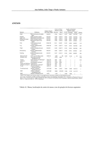 Ana Sabino, João Tiago e Paula Antunes




ANEXOS




     Tabela A1. Massa, localização do centro de massa e raio de giração de diversos segmentos
 