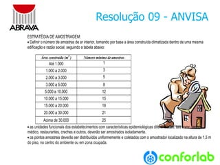 ESTRATÉGIA DE AMOSTRAGEM: 
Definir o número de amostras de ar interior, tomando por base a área construída climatizada dentro de uma mesma 
edificação e razão social, seguindo a tabela abaixo: 
Área construída (m2 ) Número mínimo de amostras 
Até 1.000 1 
1.000 a 2.000 3 
2.000 a 3.000 5 
3.000 a 5.000 8 
5.000 a 10.000 12 
10.000 a 15.000 15 
15.000 a 20.000 18 
20.000 a 30.000 21 
Acima de 30.000 25 
as unidades funcionais dos estabelecimentos com características epidemiológicas diferenciadas, tais como serviço 
médico, restaurantes, creches e outros, deverão ser amostrados isoladamente. 
os pontos amostrais deverão ser distribuídos uniformemente e coletados com o amostrador localizado na altura de 1,5 m 
do piso, no centro do ambiente ou em zona ocupada. 
Resolução 09 - ANVISA 
 