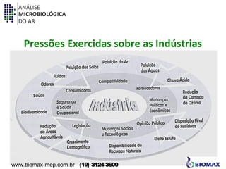 ANÁLISE 
MICROBIOLÓGICA 
DO AR 
Pressões Exercidas sobre as Indústrias 
www.biomax-mep.com.br (19) 3124 3600 
 