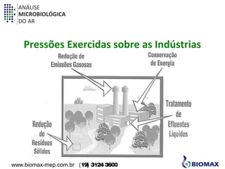 ANÁLISE 
MICROBIOLÓGICA 
DO AR 
Pressões Exercidas sobre as Indústrias 
www.biomax-mep.com.br (19) 3124 3600 
 