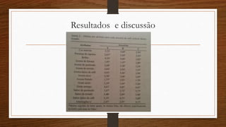 Resultados e discussão
 