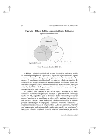 i
i
i
i
i
i
i
i
94 Análise de Discurso Crítica da publicidade
Figura 3.3 – Relação dialética entre os signiﬁcados do discurso
Fonte: Resende  Ramalho (2005: 43).
A Figura 3.3 associa o signiﬁcado acional do discurso, relativo a modos
de (inter-) agir em práticas, a gêneros. O signiﬁcado representacional, ligado
a maneiras particulares de representar aspectos do mundo, é associado a dis-
cursos. O signiﬁcado identiﬁcacional, por sua vez, relativo a maneiras de
identiﬁcar(-se), associa-se a estilos. Embora gêneros, discursos e estilos, as-
sim como os signiﬁcados do discurso, tenham suas especiﬁcidades, a relação
entre eles é dialética. Cada qual internaliza traços de outros, de maneira que
nunca se excluem ou se reduzem a um.
As reﬂexões mais recentes do autor sobre o papel do discurso em práti-
cas sociais assentam-se no princípio dialético, já apresentado em Fairclough
(2001: 91-92), segundo o qual o discurso é tanto constituído pelo social
quanto “constitutivo de identidades sociais, relações sociais e sistemas de co-
nhecimento e crença”. Esses “três efeitos constitutivos do discurso” corres-
pondem a três funções da linguagem – identitária, relacional e ideacional –,
dialeticamente relacionadas à função textual. A função identitária, referente
aos “modos pelos quais as identidades sociais são estabelecidas no discurso”,
bem como a função relacional, ligada às maneiras “como as relações sociais
www.livroslabcom.ubi.pt
 