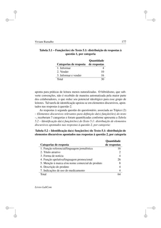i
i
i
i
i
i
i
i
Viviane Ramalho 177
Tabela 5.1 – Função(ões) do Texto 5.1: distribuição de respostas à
questão 1, por categoria
Quantidade
Categorias de resposta de respostas
1. Informar 4
2. Vender 10
3. Informar e vender 16
Total 30
aponta para práticas de leitura menos naturalizadas. O hibridismo, que sub-
verte convenções, não é recebido de maneira automatizada pela maior parte
dos colaboradores, o que reduz seu potencial ideológico para esse grupo de
leitores. Tal tarefa de identiﬁcação apoiou-se em elementos discursivos, apon-
tados nas respostas à questão 2.
As respostas à segunda questão do questionário, associada ao Tópico (2)
– Elementos discursivos relevantes para deﬁnição da(s) função(ões) do texto
–, receberam 7 categorias e foram quantiﬁcadas conforme apresenta a Tabela
5.2 – Identiﬁcação da(s) função(ões) do Texto 5.1: distribuição de elementos
discursivos apontados nas respostas à questão 2, por categoria:
Tabela 5.2 – Identiﬁcação da(s) função(ões) do Texto 5.1: distribuição de
elementos discursivos apontados nas respostas à questão 2, por categoria
Quantidade
Categorias de resposta de respostas
1. Função referencial/linguagem jornalística 16
2. Título atrativo 2
3. Forma de notícia 4
4. Função apelativa/linguagem promocional 26
5. Menção à marca e/ou nome comercial do produto 8
6. Descrição do produto 4
7. Indicações de uso do medicamento 4
Total 64
Livros LabCom
 