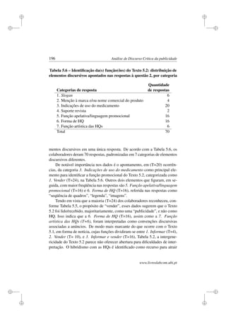 i
i
i
i
i
i
i
i
196 Análise de Discurso Crítica da publicidade
Tabela 5.6 – Identiﬁcação da(s) função(ões) do Texto 5.2: distribuição de
elementos discursivos apontados nas respostas à questão 2, por categoria
Quantidade
Categorias de resposta de respostas
1. Slogan 6
2. Menção à marca e/ou nome comercial do produto 4
3. Indicações de uso do medicamento 20
4. Suporte revista 2
5. Função apelativa/linguagem promocional 16
6. Forma de HQ 16
7. Função artística das HQs 6
Total 70
mentos discursivos em uma única resposta. De acordo com a Tabela 5.6, os
colaboradores deram 70 respostas, padronizadas em 7 categorias de elementos
discursivos diferentes.
De notável importância nos dados é o apontamento, em (T=20) ocorrên-
cias, da categoria 3. Indicações de uso do medicamento como principal ele-
mento para identiﬁcar a função promocional do Texto 5.2, categorizada como
1. Vender (T=24), na Tabela 5.6. Outros dois elementos que ﬁguram, em se-
guida, com maior freqüência nas respostas são 5. Função apelativa/linguagem
promocional (T=16) e 6. Forma de HQ (T=16), referida nas respostas como
“seqüência de quadros”, “legenda”, “imagens”.
Tendo em vista que a maioria (T=24) dos colaboradores reconheceu, con-
forme Tabela 5.5, o propósito de “vender”, esses dados sugerem que o Texto
5.2 foi lido/recebido, majoritariamente, como uma “publicidade”, e não como
HQ. Isso indica que a 6. Forma de HQ (T=16), assim como a 7. Função
artística das HQs (T=6), foram interpretadas como convenções discursivas
associadas a anúncios. De modo mais marcante do que ocorre com o Texto
5.1, em forma de notícia, cujas funções dividiram-se entre 1. Informar (T=4),
2. Vender (T= 10), e 3. Informar e vender (T=16), Tabela 5.2, a intergene-
ricidade do Texto 5.2 parece não oferecer abertura para diﬁculdades de inter-
pretação. O hibridismo com as HQs é identiﬁcado como recurso para atrair
www.livroslabcom.ubi.pt
 
