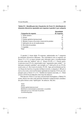 i
i
i
i
i
i
i
i
Viviane Ramalho 205
Tabela 5.9 – Identiﬁcação da(s) função(ões) do Texto 5.3: distribuição de
elementos discursivos apontados nas respostas à questão 2, por categoria
Quantidade
Categorias de resposta de respostas
1. Título atrativo 8
2. Slogan 18
3. Função apelativa/ promocional 14
4. Menção à marca e/ou nome comercial do produto 4
5. Indicações de uso do medicamento 16
6. Descrição do produto 10
7. Logotipo 8
Total 78
À questão 2, foram dadas 78 respostas, padronizadas em 7 categorias
de elementos discursivos diferentes. Em consonância com as respostas aos
Textos 5.1 e 5.2, os traços textuais mais relevantes para o reconhecimento
do texto como um “anúncio” são o 2. Slogan (T=18); a 3. Função apela-
tiva/promocional (T=14), mencionada como “argumentos para vender”, “or-
dem para consumir o produto”, por exemplo; as 5. Indicações de uso (T=16),
assim como a 6. Descrição do produto (T=10). Aqui, provavelmente por ha-
ver Slogan da Aspirina e Logotipo da Bayer no texto, a categoria 4. Menção à
marca e/ou nome comercial foi menos apontada nas respostas (T=4), em com-
paração com os Textos 5.1 e 5.2. Também de maneira renovada, o 1. Título
atrativo (T=8) foi reconhecido como traço de anúncios.
Pelo fato de o Texto 5.3 ser mais convencional e homogêneo, a Tabela 5.9,
acima, oferece-nos uma visão geral dos elementos composicionais considera-
dos pelos leitores como “tipiﬁcações” de anúncios. São eles:
Título
Slogan
Função apelativa/promocional
Referência à marca/empresa anunciante e ao produto
Indicações de uso e descrição do produto
Assinatura/logotipo.
Livros LabCom
 