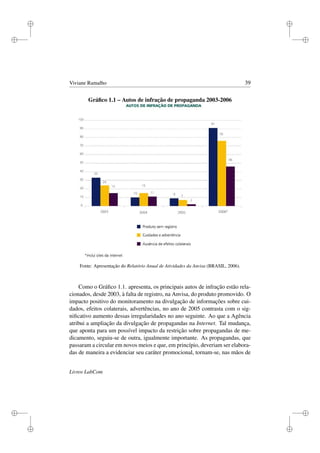 i
i
i
i
i
i
i
i
Viviane Ramalho 39
Gráﬁco 1.1 – Autos de infração de propaganda 2003-2006
Fonte: Apresentação do Relatório Anual de Atividades da Anvisa (BRASIL, 2006).
Como o Gráﬁco 1.1. apresenta, os principais autos de infração estão rela-
cionados, desde 2003, à falta de registro, na Anvisa, do produto promovido. O
impacto positivo do monitoramento na divulgação de informações sobre cui-
dados, efeitos colaterais, advertências, no ano de 2005 contrasta com o sig-
niﬁcativo aumento dessas irregularidades no ano seguinte. Ao que a Agência
atribui a ampliação da divulgação de propagandas na Internet. Tal mudança,
que aponta para um possível impacto da restrição sobre propagandas de me-
dicamento, seguiu-se de outra, igualmente importante. As propagandas, que
passaram a circular em novos meios e que, em princípio, deveriam ser elabora-
das de maneira a evidenciar seu caráter promocional, tornam-se, nas mãos de
Livros LabCom
 