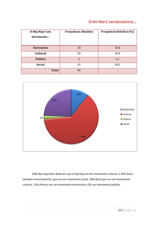 Analise Dos Inqueritos