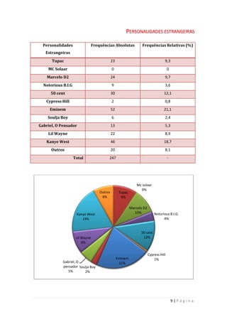 Analise Dos Inqueritos