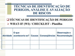 Atividade
O que
aconteceria se? Causas Conseqüências
Observação e
Recomendação
TÉCNICAS DE IDENTIFICAÇÃO DE
PERIGOS, ANÁLISE E AVALIAÇÃO
DE RISCOS
TÉCNICAS DE IDENTIFICAÇÃO DE PERIGOS
 WHAT-IF (WI) / CHECKLIST - Planilha
 