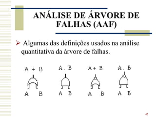 45
ANÁLISE DE ÁRVORE DE
FALHAS (AAF)
 Algumas das definições usados na análise
quantitativa da árvore de falhas.
 