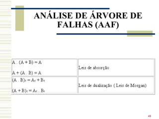 48
ANÁLISE DE ÁRVORE DE
FALHAS (AAF)
 