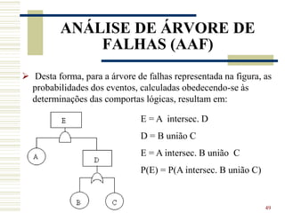 49
ANÁLISE DE ÁRVORE DE
FALHAS (AAF)
 Desta forma, para a árvore de falhas representada na figura, as
probabilidades dos eventos, calculadas obedecendo-se às
determinações das comportas lógicas, resultam em:
E = A intersec. D
D = B união C
E = A intersec. B união C
P(E) = P(A intersec. B união C)
 