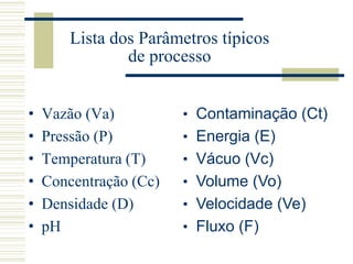 Lista dos Parâmetros típicos
de processo
• Vazão (Va)
• Pressão (P)
• Temperatura (T)
• Concentração (Cc)
• Densidade (D)
• pH
• Contaminação (Ct)
• Energia (E)
• Vácuo (Vc)
• Volume (Vo)
• Velocidade (Ve)
• Fluxo (F)
 