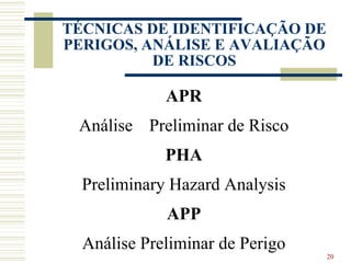 20
TÉCNICAS DE IDENTIFICAÇÃO DE
PERIGOS, ANÁLISE E AVALIAÇÃO
DE RISCOS
APR
Análise Preliminar de Risco
PHA
Preliminary Hazard Analysis
APP
Análise Preliminar de Perigo
 