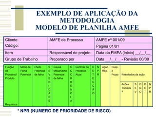 Cliente:
Código:
AMFE de Processo AMFE nº 001/09
Pagina 01/01
Item Responsável de projeto Data da FMEA (inicio) __/__/__
Grupo de Trabalho Preparado por Data __/__/__ - Revisão 00/00
Função
de
Processo/
Produto
Requisitos
Modo de
Falha
Potencial
Efeito
Potencial
de falha
S
E
V
E
R
I
D
A
D
E
Causa
Mecanismo
Potencial
de falha
O
C
O
R
R
E
N
C
I
A
Controle de
Processo
Atual
D
E
T
E
C
Ç
Ã
O
N
P
R
Ação
Rec.
Resp.
e
Prazo Resultados da ação
Ações
Tomada
s
S
E
V
O
C
O
D
E
T
N
P
R
* NPR (NUMERO DE PRIORIDADE DE RISCO)
EXEMPLO DE APLICAÇÃO DA
METODOLOGIA
MODELO DE PLANILHA AMFE
 