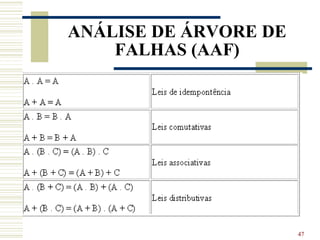 47
ANÁLISE DE ÁRVORE DE
FALHAS (AAF)
 