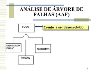 50
ANÁLISE DE ÁRVORE DE
FALHAS (AAF)
Evento a ser desenvolvido
 