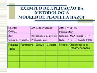 Palavra
-guia
Parâmetro Desvio Causas Efeitos Observações e
Recomendações
EXEMPLO DE APLICAÇÃO DA
METODOLOGIA
MODELO DE PLANILHA HAZOP
Cliente:
Código:
AMFE de Processo AMFE nº 001/09
Pagina 01/01
Item Responsável de projeto Data da FMEA (inicio)__/__/__
Grupo de Trabalho Preparado por Data __/__/__ - Revisão 00/00
 