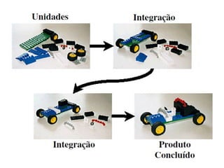 Analise e desenvolvimento