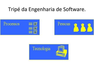 Tripé da Engenharia de Software.
 