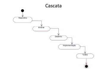 Cascata
 
