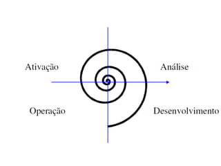 Analise e desenvolvimento