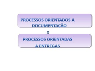 Analise e desenvolvimento