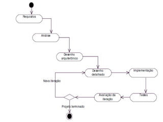 Analise e desenvolvimento