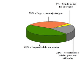 Analise e desenvolvimento