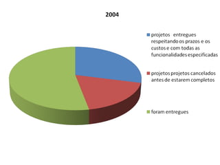 Analise e desenvolvimento