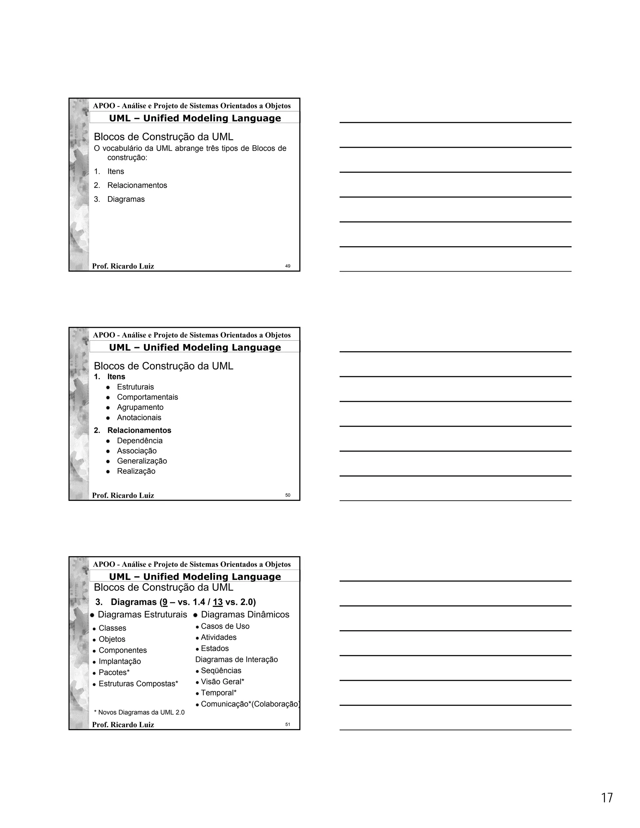 APOO - Análise e Projeto de Sistemas Orientados a Objetos
    UML – Unified Modeling Language

Blocos de Construção da UML
O vocabulário da UML abrange três tipos de Blocos de
   construção:
1. Itens
2. Relacionamentos
3. Diagramas




Prof. Ricardo Luiz                                     49




APOO - Análise e Projeto de Sistemas Orientados a Objetos
    UML – Unified Modeling Language

Blocos de Construção da UML
1. Itens
      Estruturais
      Comportamentais
      Agrupamento
      Anotacionais
2. Relacionamentos
     Dependência
     Associação
     Generalização
     Realização


Prof. Ricardo Luiz                                     50




APOO - Análise e Projeto de Sistemas Orientados a Objetos
    UML – Unified Modeling Language
Blocos de Construção da UML
3. Diagramas (9 – vs. 1.4 / 13 vs. 2.0)
 Diagramas Estruturais  Diagramas Dinâmicos
 Classes                        Casos de Uso
 Objetos                        Atividades
 Componentes                    Estados
 Implantação                   Diagramas de Interação
 Pacotes*                       Seqüências
 Estruturas Compostas*          Visão Geral*
                                Temporal*
                                Comunicação*(Colaboração)
* Novos Diagramas da UML 2.0
Prof. Ricardo Luiz                                     51




                                                            17
 