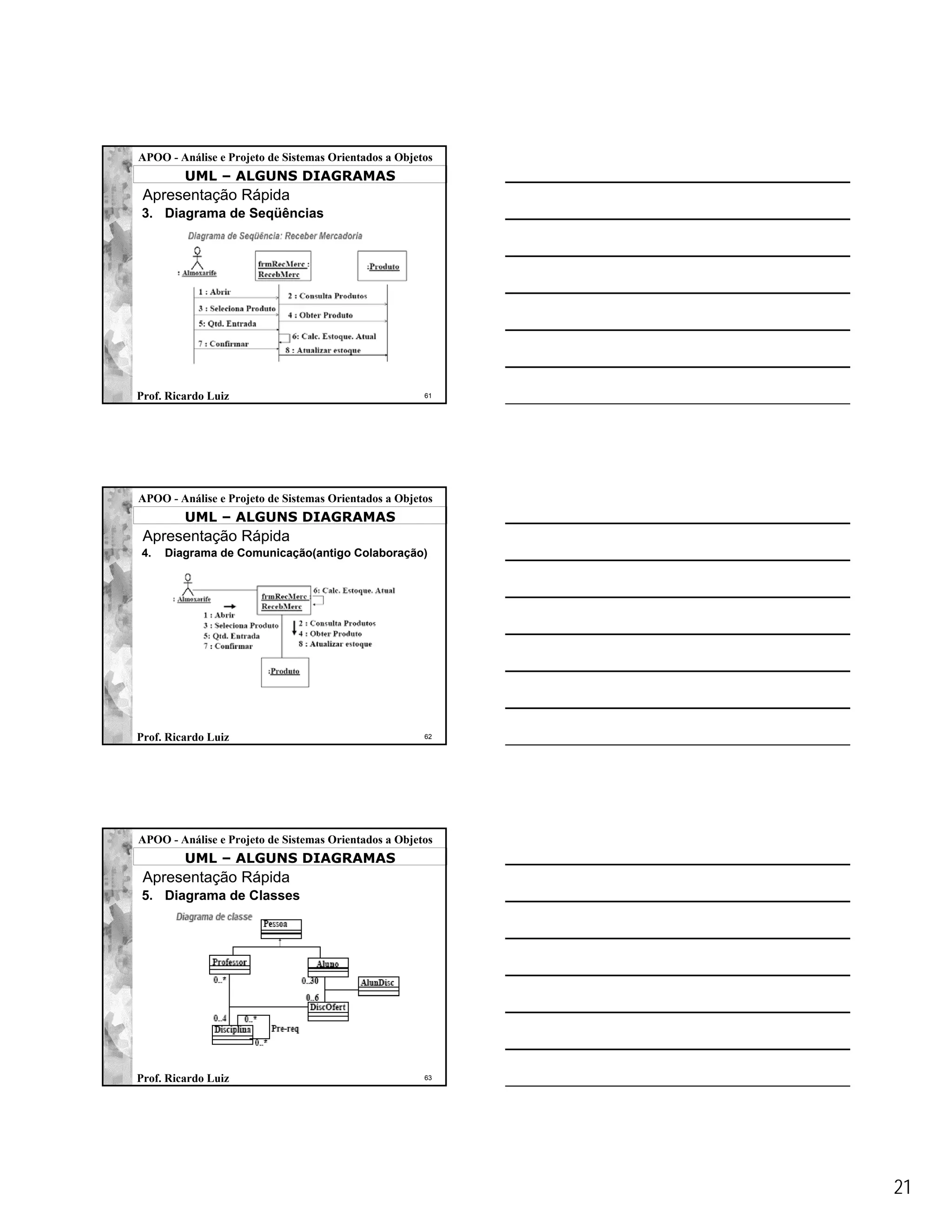 APOO - Análise e Projeto de Sistemas Orientados a Objetos
         UML – ALGUNS DIAGRAMAS
 Apresentação Rápida
3. Diagrama de Seqüências




Prof. Ricardo Luiz                                     61




APOO - Análise e Projeto de Sistemas Orientados a Objetos
         UML – ALGUNS DIAGRAMAS
 Apresentação Rápida
4.   Diagrama de Comunicação(antigo Colaboração)




Prof. Ricardo Luiz                                     62




APOO - Análise e Projeto de Sistemas Orientados a Objetos
         UML – ALGUNS DIAGRAMAS
 Apresentação Rápida
5. Diagrama de Classes




Prof. Ricardo Luiz                                     63




                                                            21
 