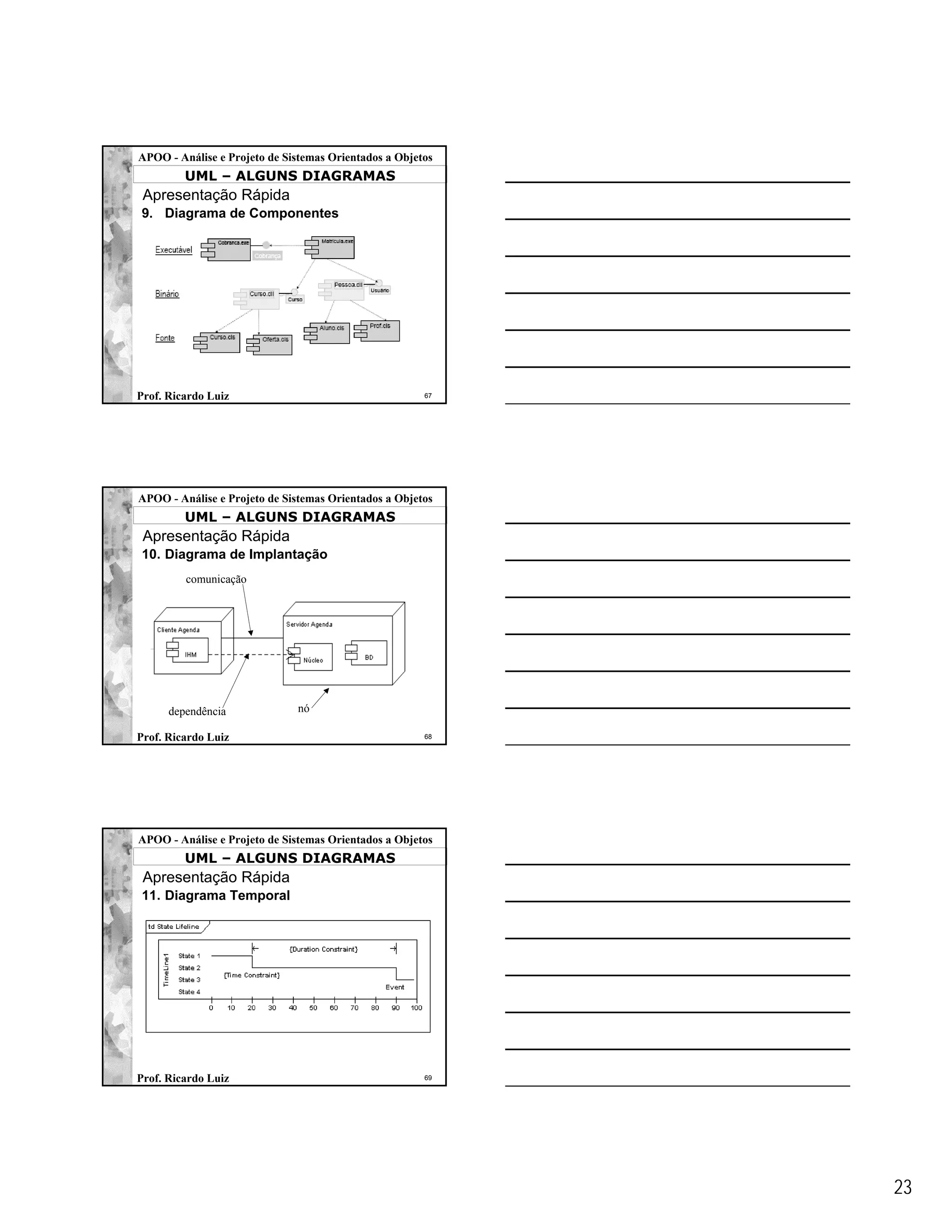 APOO - Análise e Projeto de Sistemas Orientados a Objetos
         UML – ALGUNS DIAGRAMAS
 Apresentação Rápida
9. Diagrama de Componentes




Prof. Ricardo Luiz                                     67




APOO - Análise e Projeto de Sistemas Orientados a Objetos
         UML – ALGUNS DIAGRAMAS
 Apresentação Rápida
10. Diagrama de Implantação
         comunicação




      dependência             nó

Prof. Ricardo Luiz                                     68




APOO - Análise e Projeto de Sistemas Orientados a Objetos
         UML – ALGUNS DIAGRAMAS
 Apresentação Rápida
11. Diagrama Temporal




Prof. Ricardo Luiz                                     69




                                                            23
 